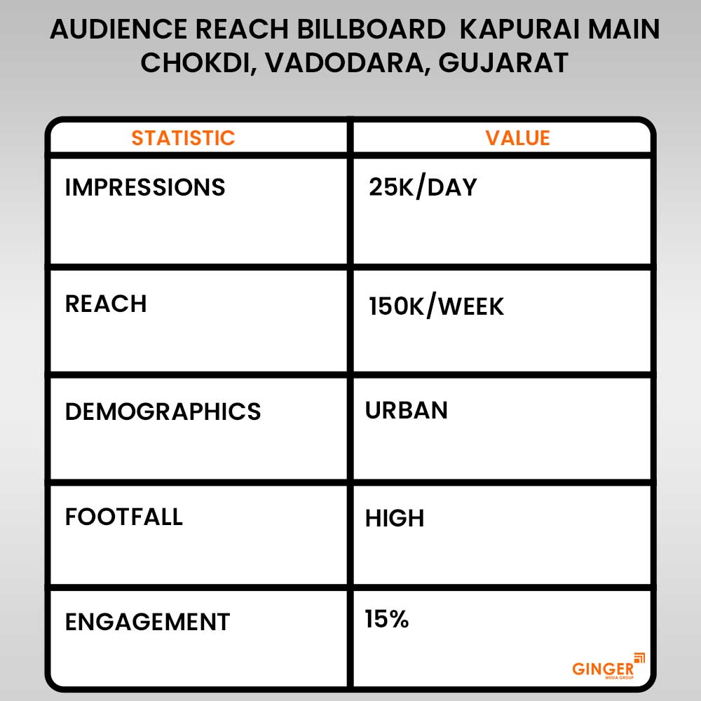 Advertising in Billboard kapurai Main Chokdi