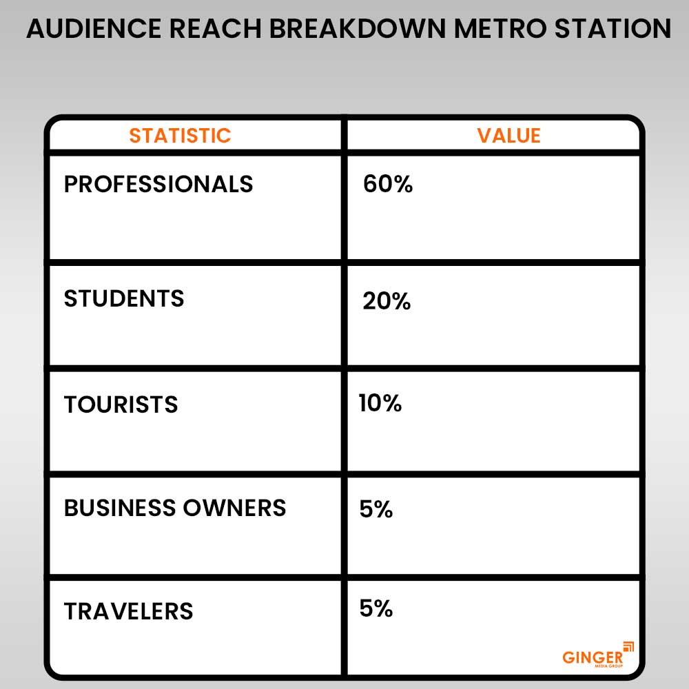 Advertising in Metro Station Lajpat Nagar