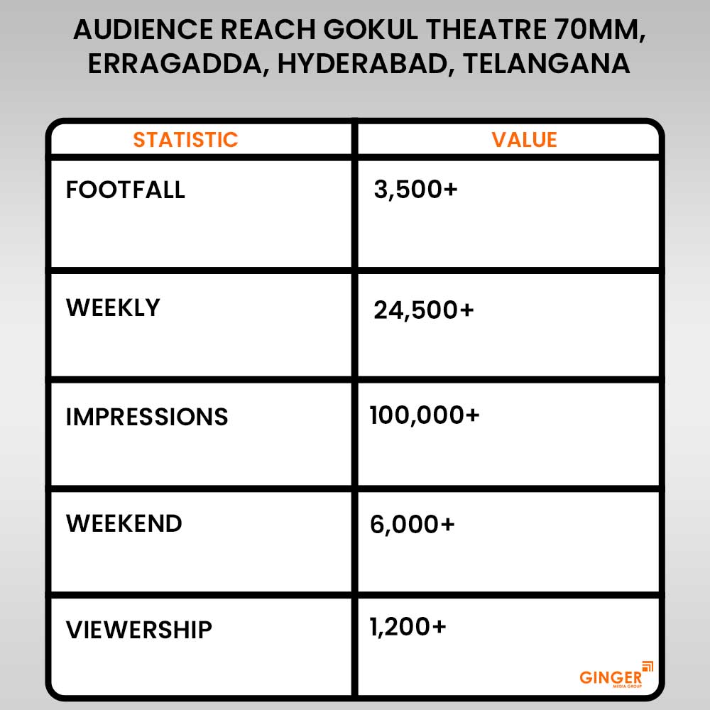 Advertising in Gokul Theatre