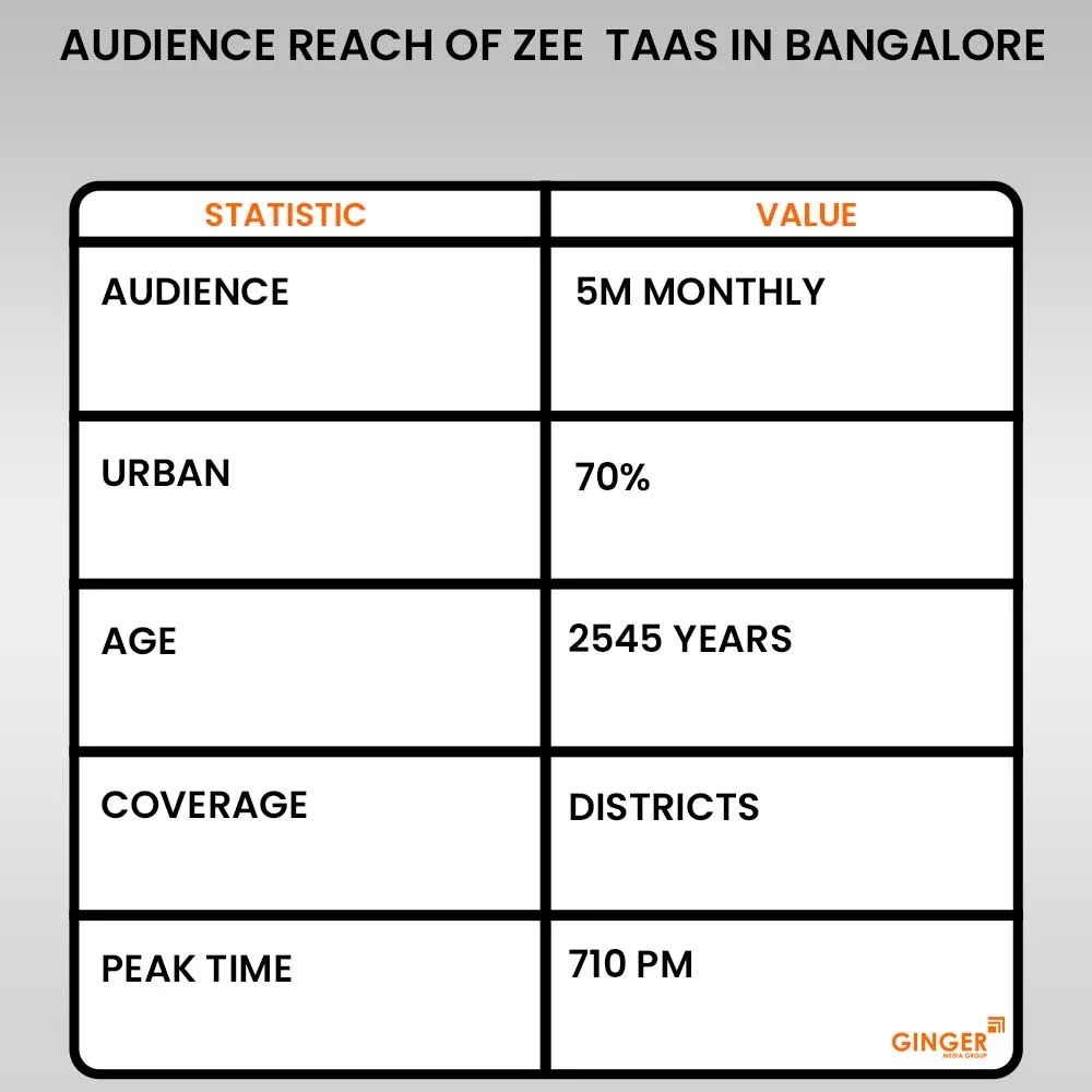 Advertising in Zee 24 Taas