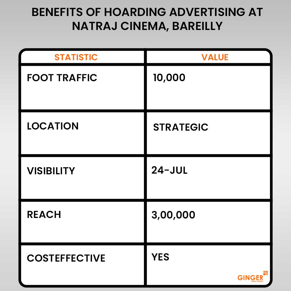 Hoading Advertising at Natraj cinema