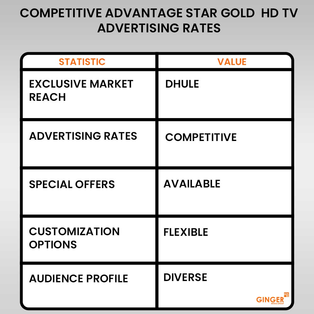 Advertising in Star Gold HD TV