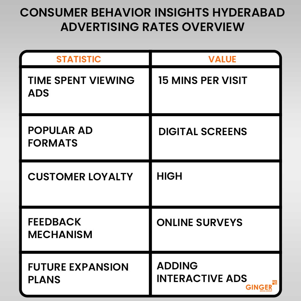 Advertising in Metro Station KPHB Colony