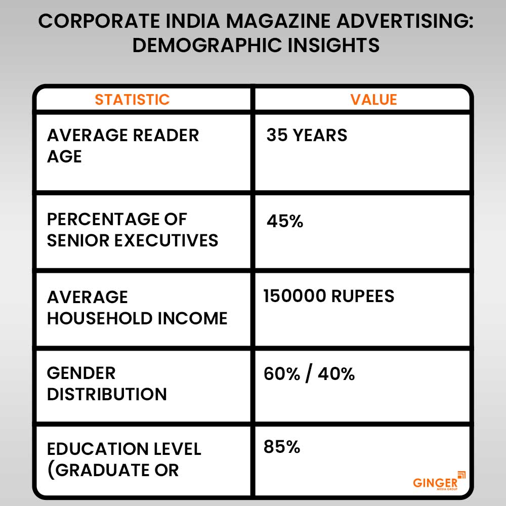 Advertising in Corporate India Magazine