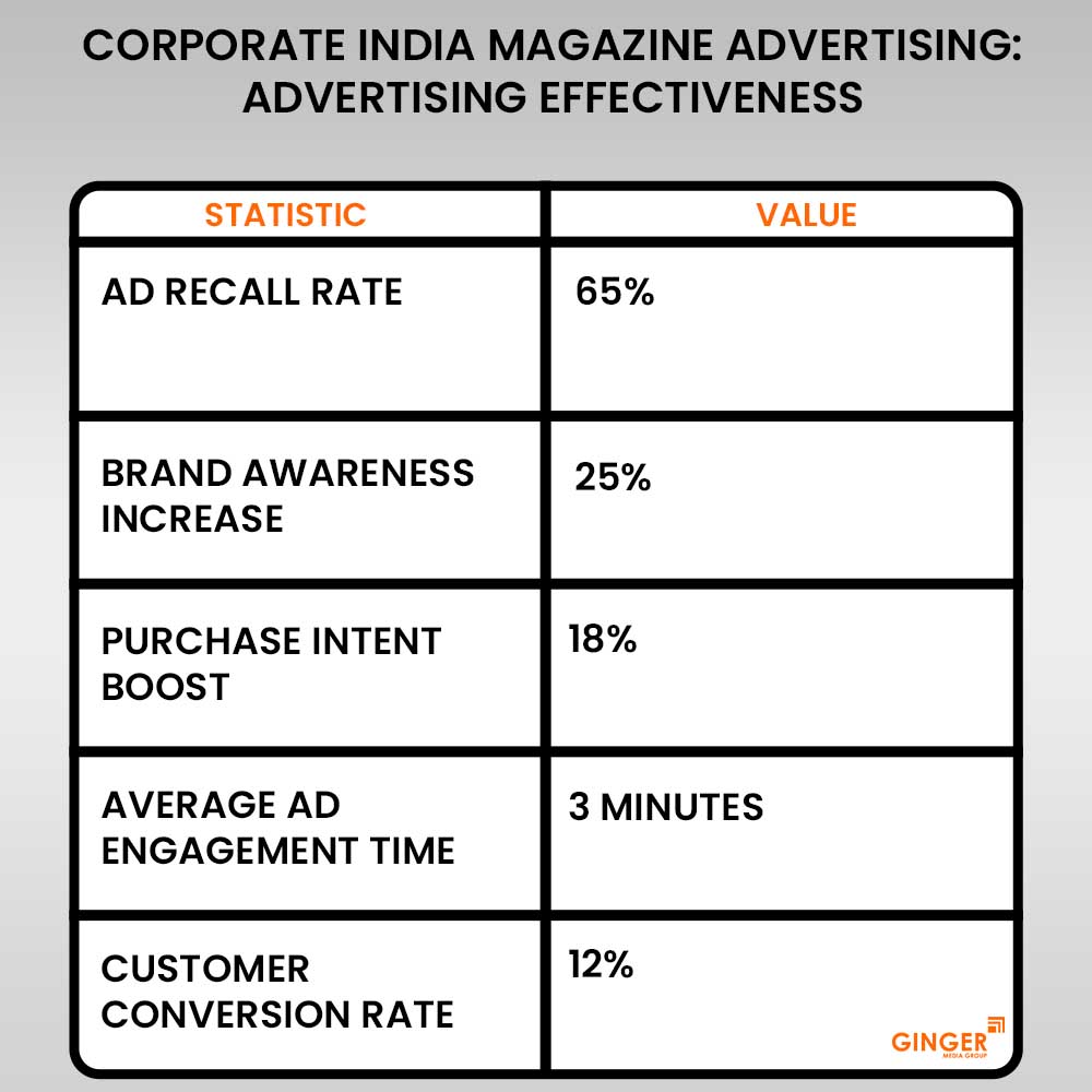 Advertising in Corporate India Magazine