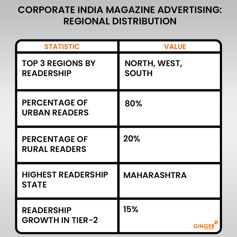 Advertising in Corporate India Magazine