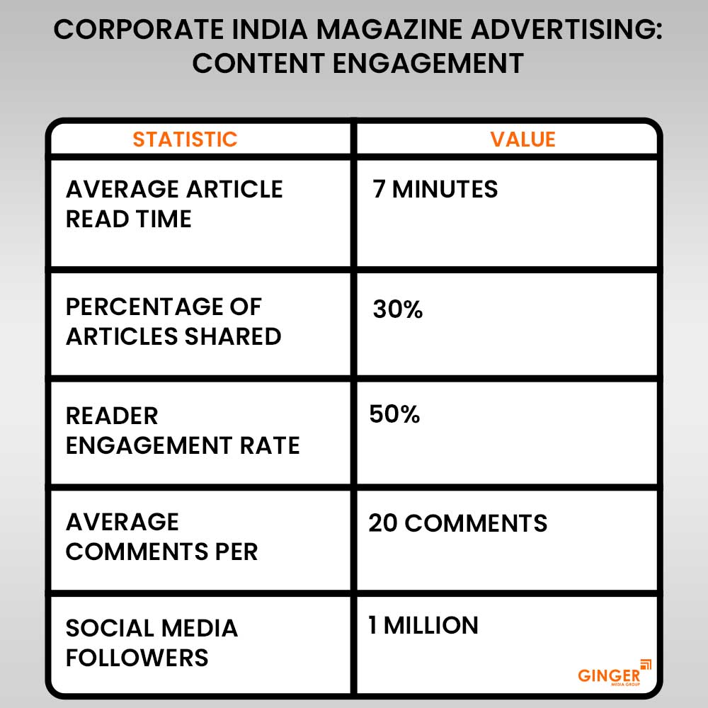 Advertising in Corporate India Magazine