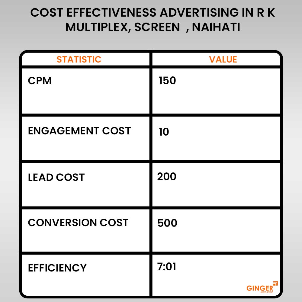 Advertising in R K Multiplex Screen