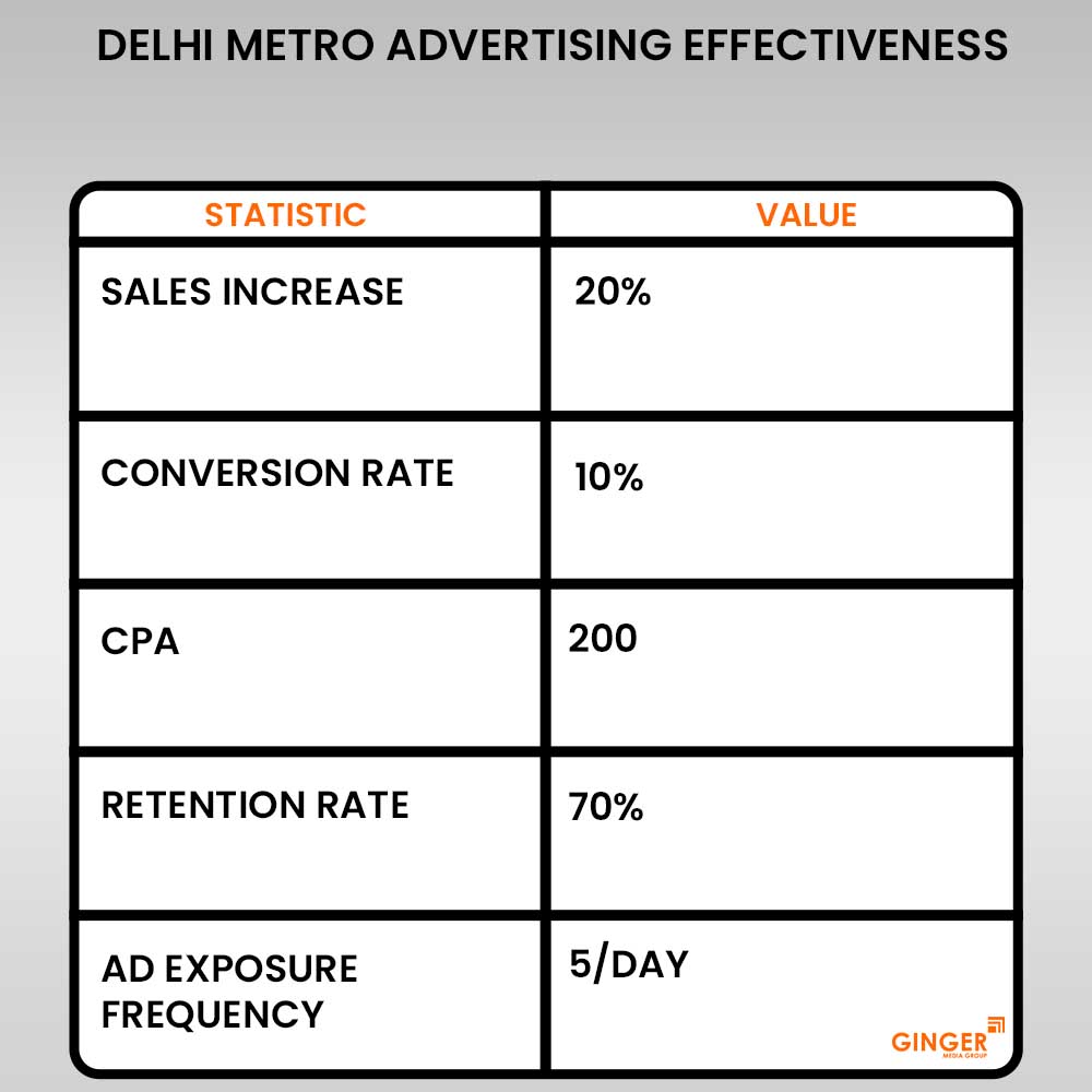 Advertising in Delhi metro train