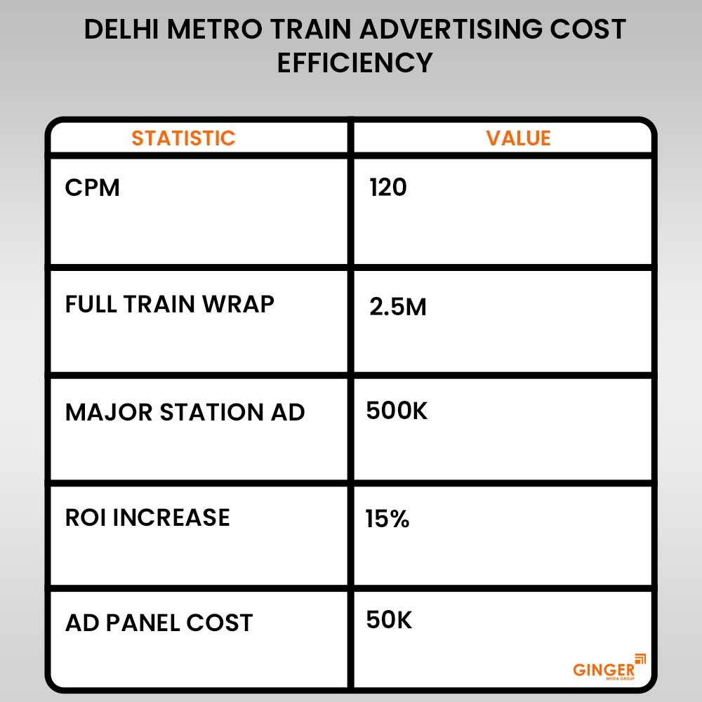 Advertising in Delhi metro train