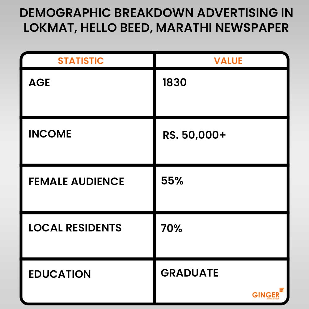 Advertising in Lokmat, Hello Beed, Marathi Newspaper