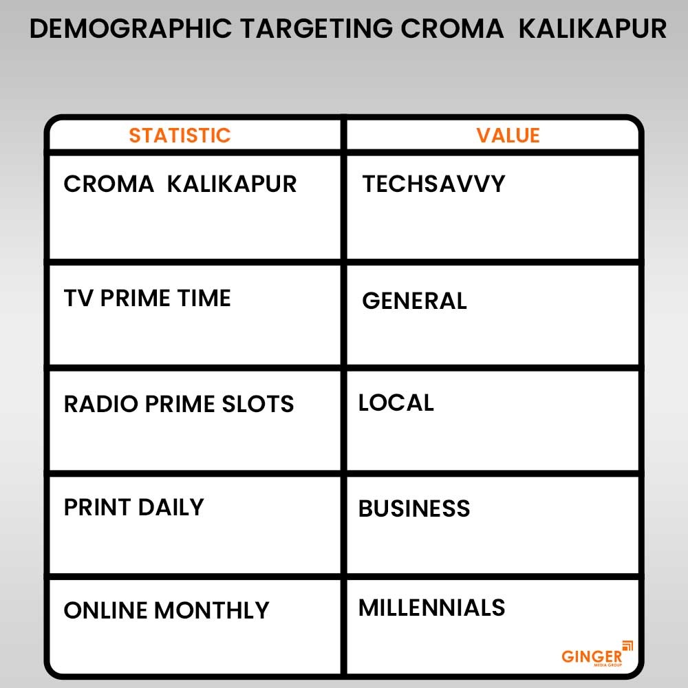 Advertising in Croma Kalikapur