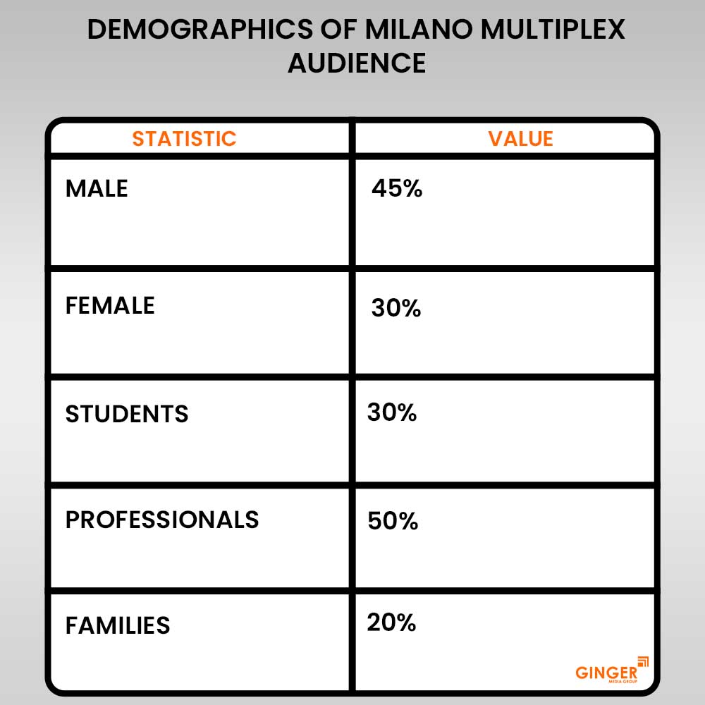 Advertising in Milano Multiplex