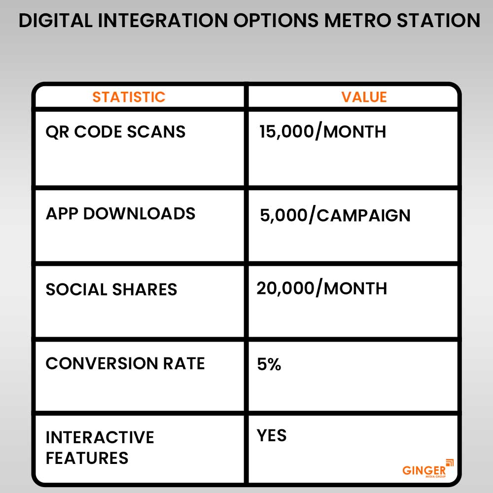 Advertising in Metro Station Lajpat Nagar