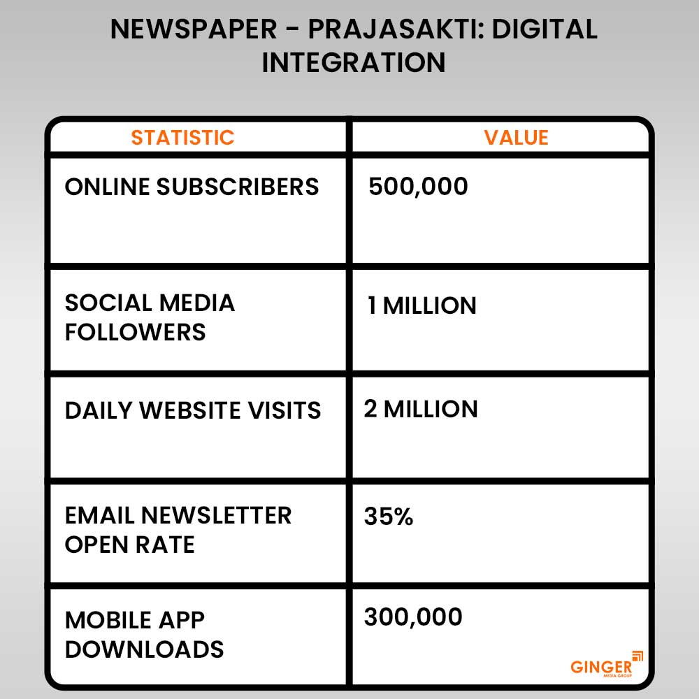 Advertising in Prajasakti Newspaper