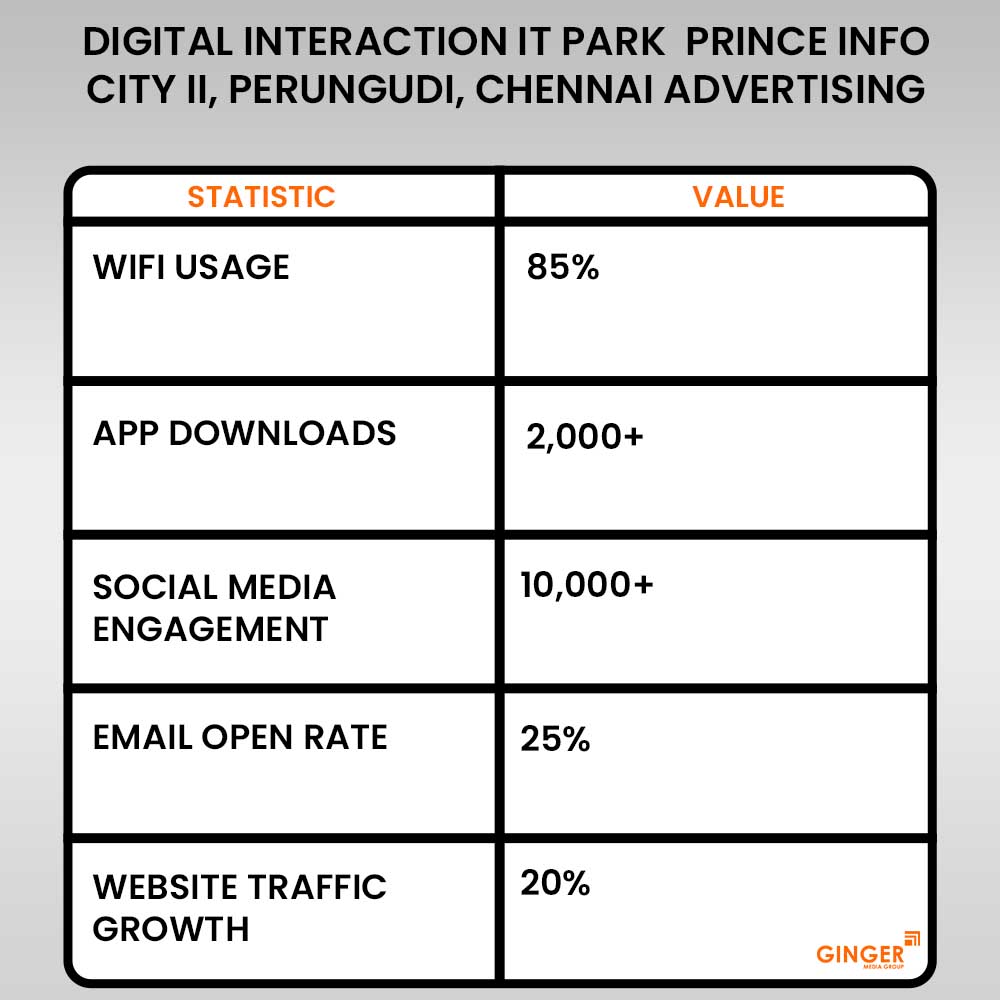 Advertising in IT Park Prince Info City 2 Chennai Advertising