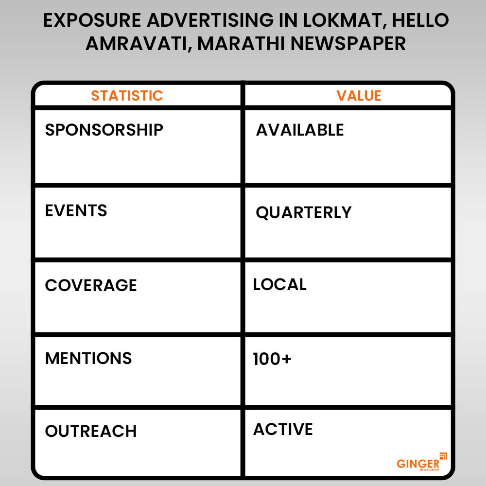 Advertising in Lokmat, Hello Amravati, Marathi Newspaper