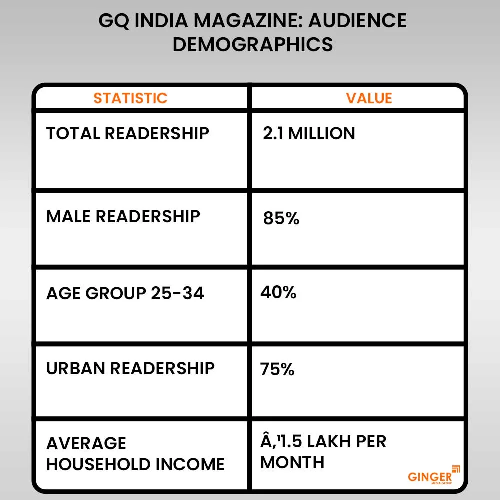 Advertising in GQ India Magazine