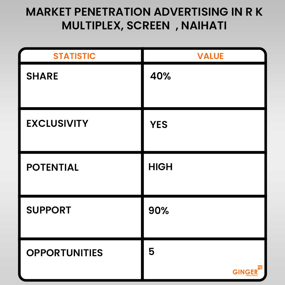 Advertising in R K Multiplex Screen