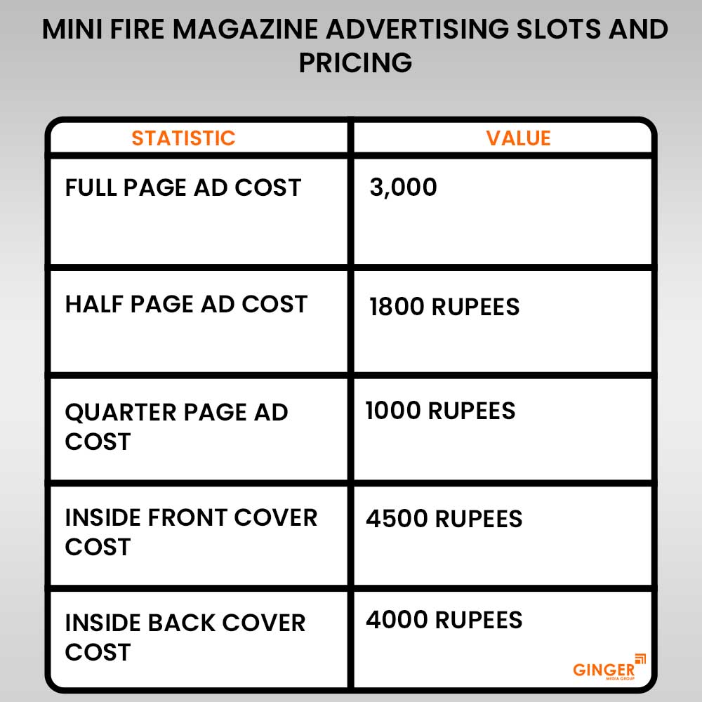 Advertising in Mini Fire Magazine