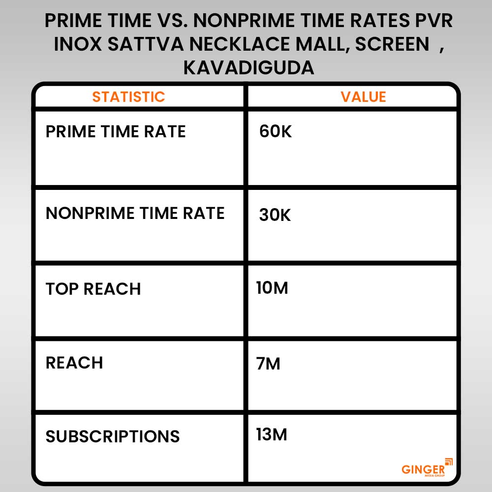 Advertising in PVR Inox Necklace
