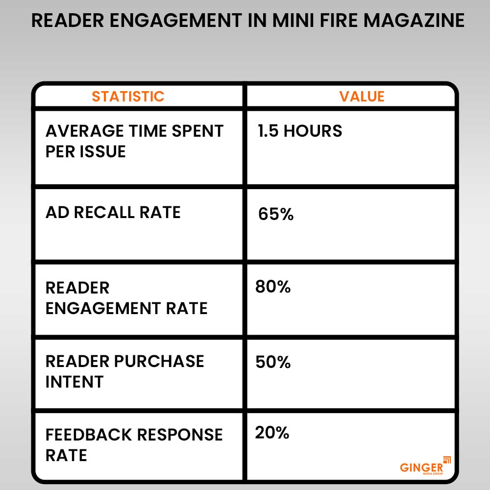 Advertising in Mini Fire Magazine