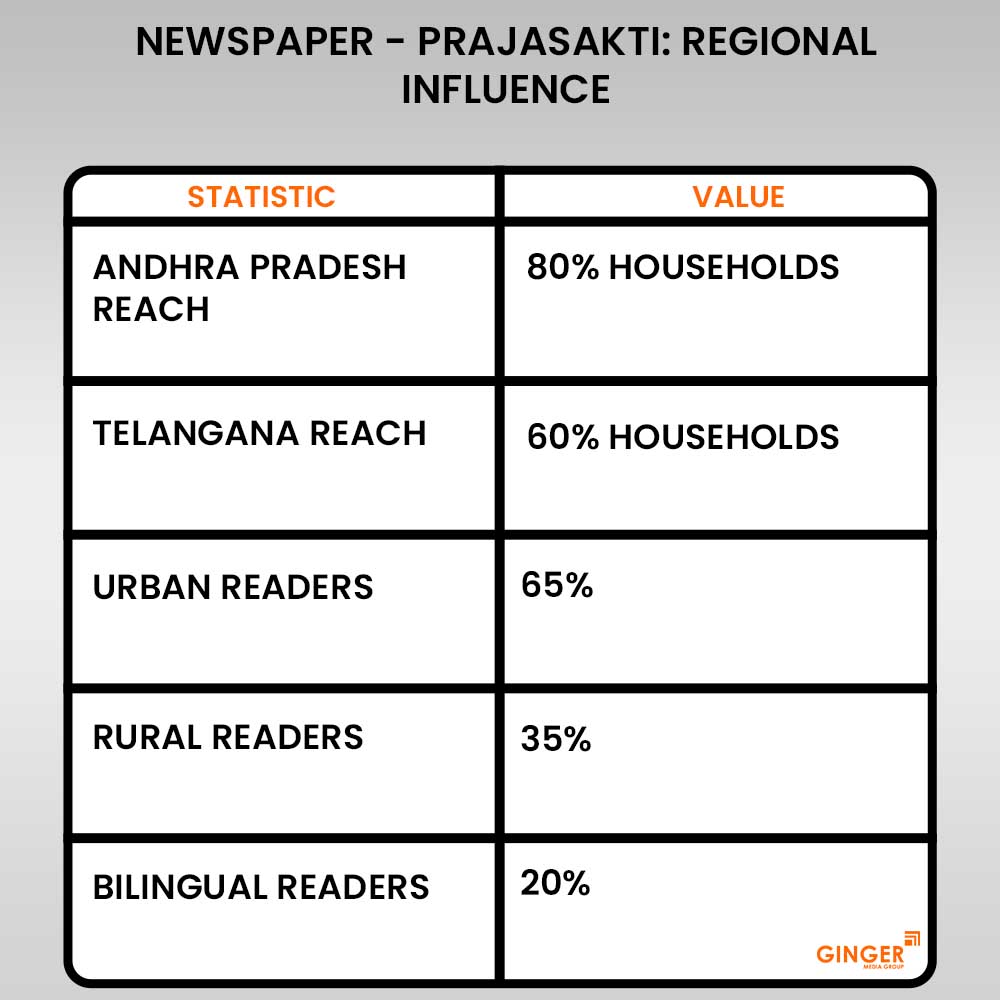 Advertising in Prajasakti Newspaper