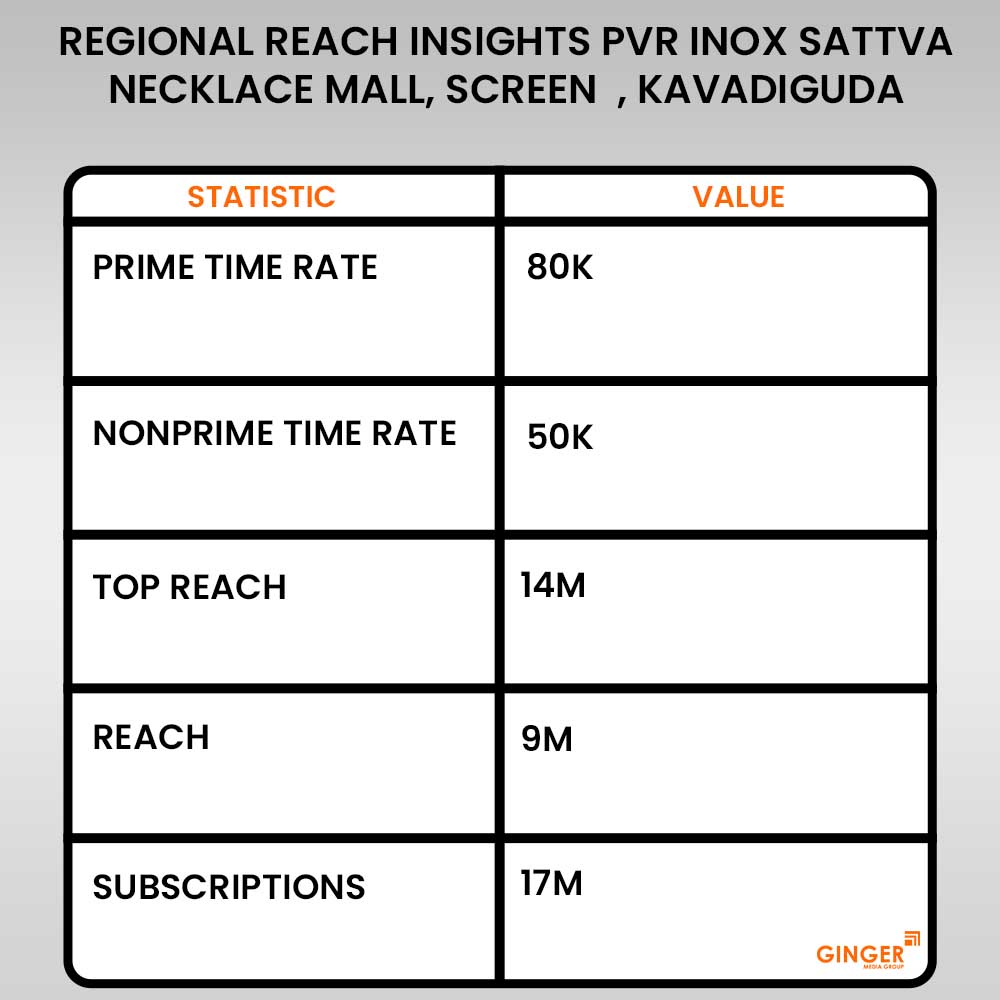 Advertising in PVR Inox Necklace