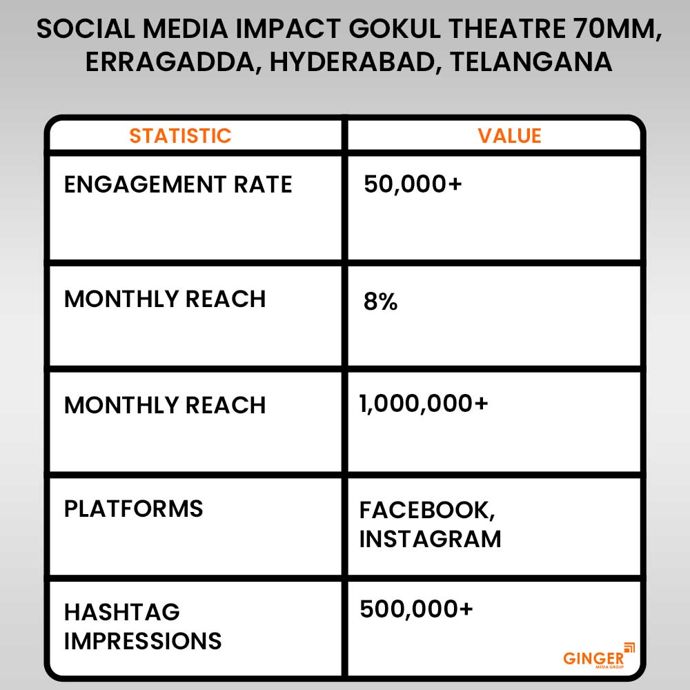 Advertising in Gokul Theatre