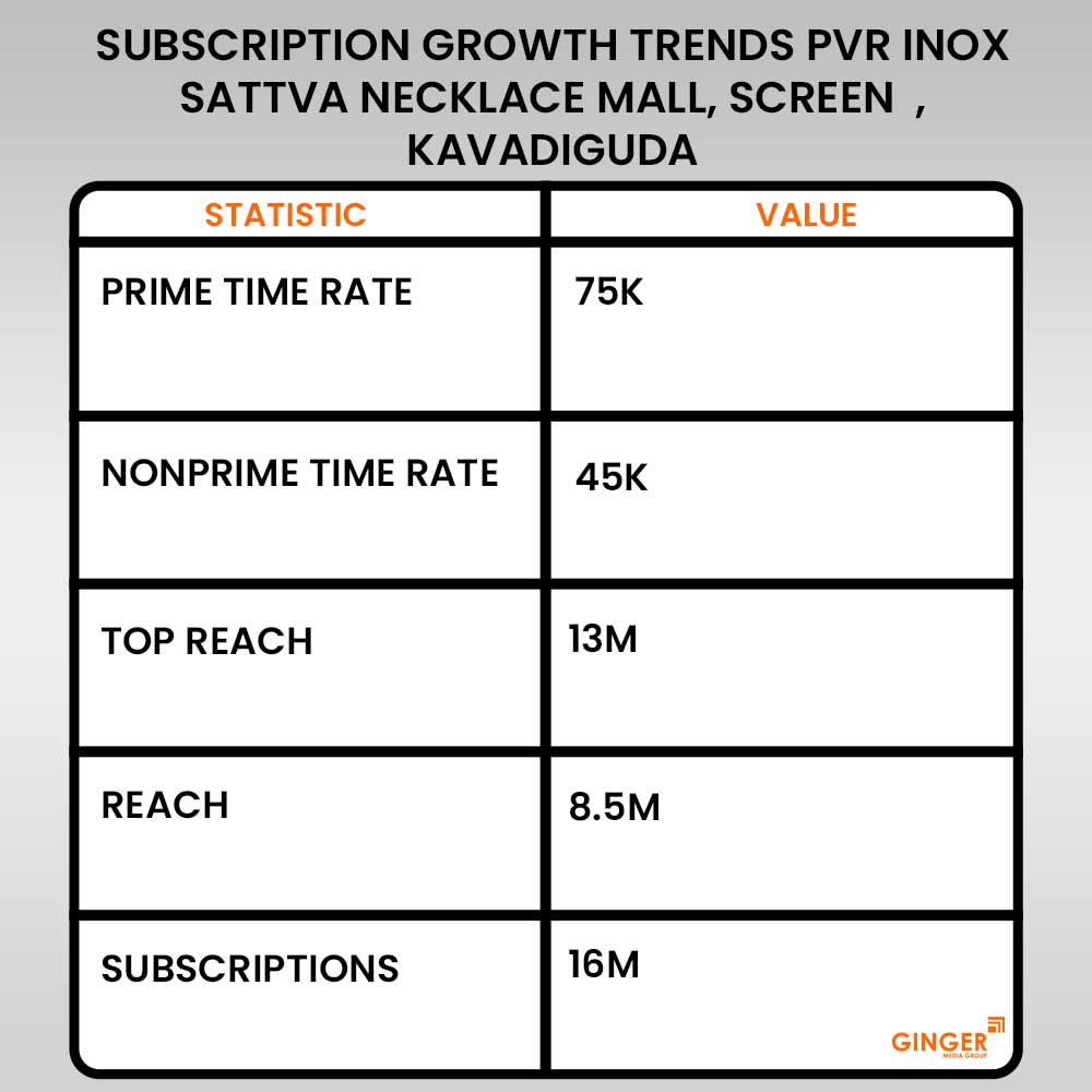 Advertising in PVR Inox Necklace