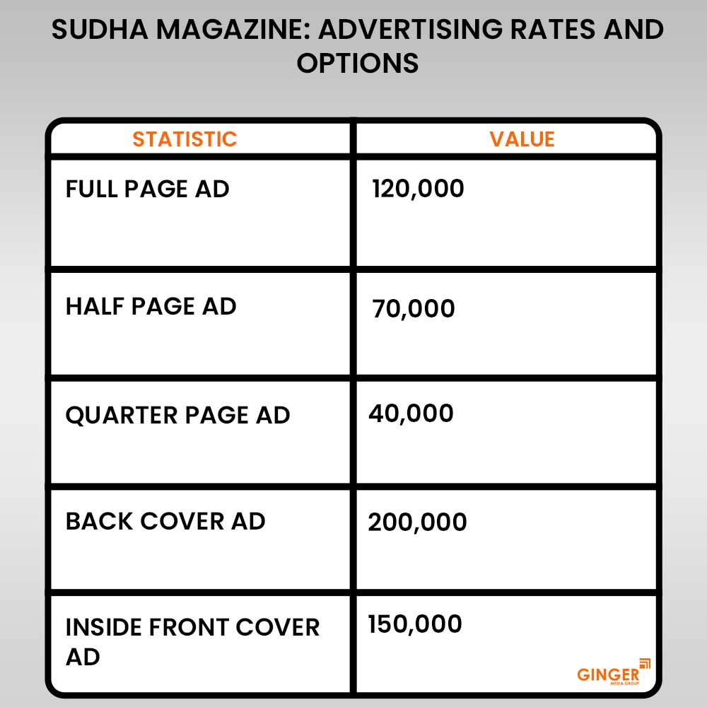 Advertising in Sudha Magazine