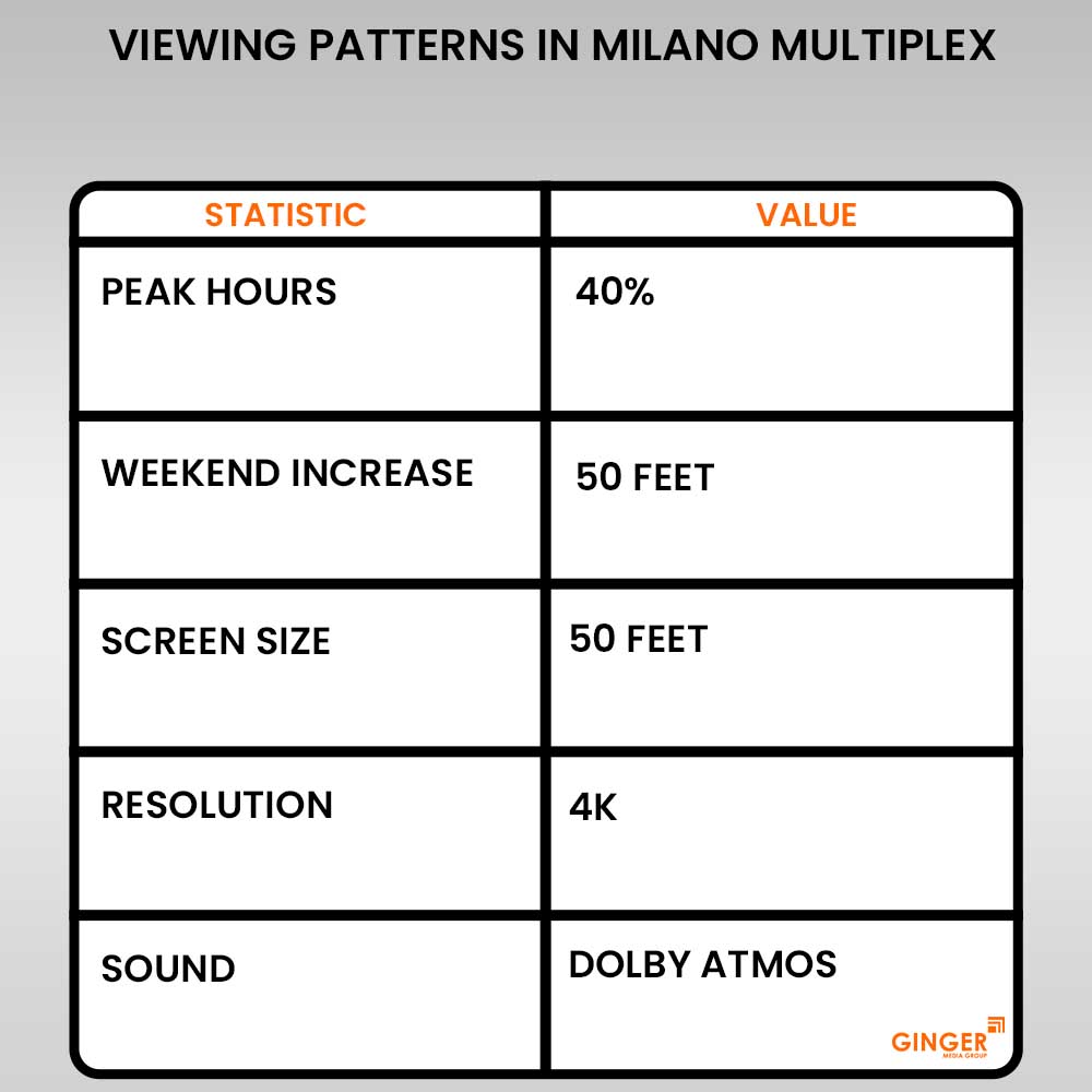 Advertising in Milano Multiplex