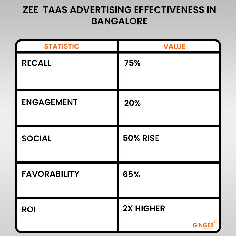 Advertising in Zee 24 Taas