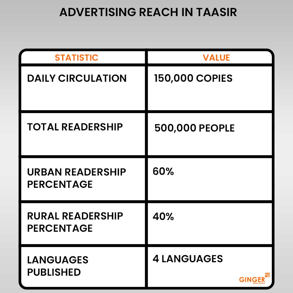 Advertising in TAASIR Newspaper