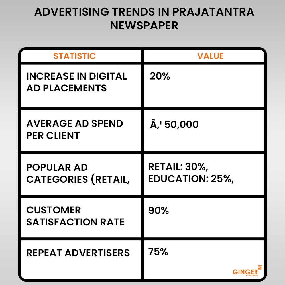 Advertising in Prajatantra Newspaper