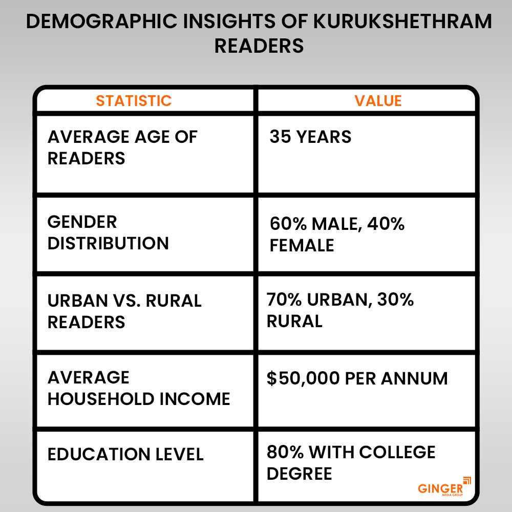 Advertising in Kurukshethram Newspaper