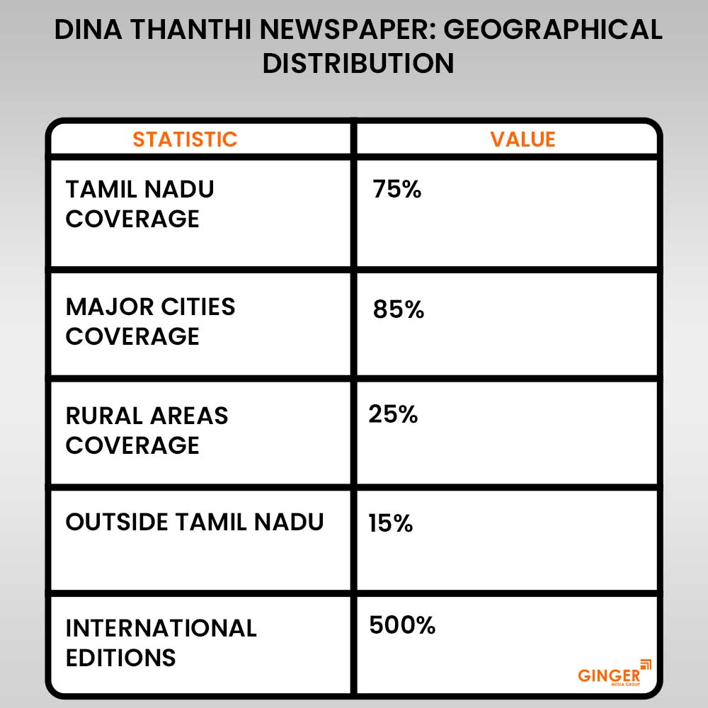 Advertising in Dina Thanthi Newspaper