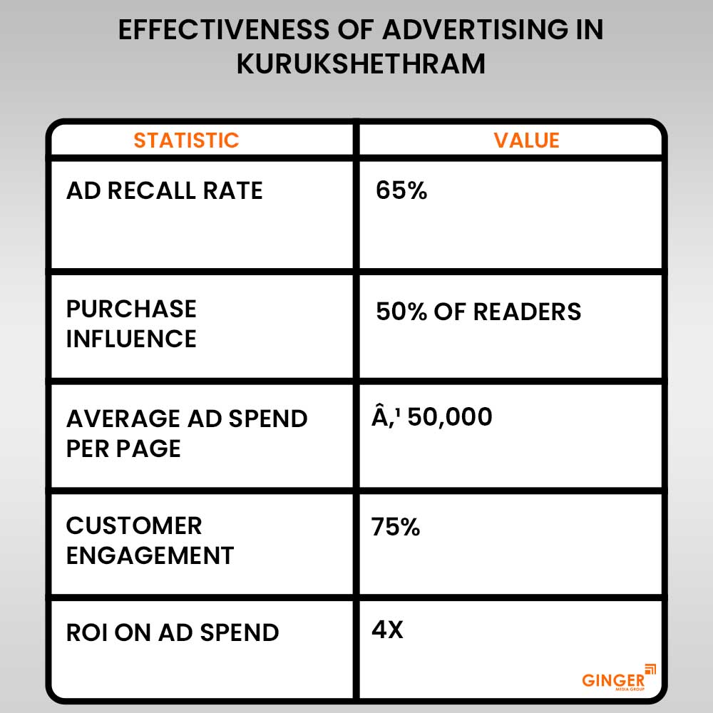 Advertising in Kurukshethram Newspaper