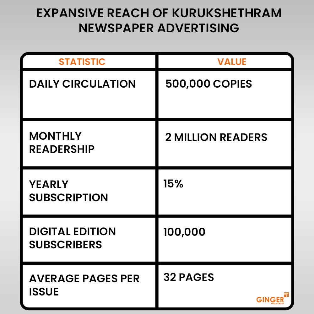 Advertising in Kurukshethram Newspaper