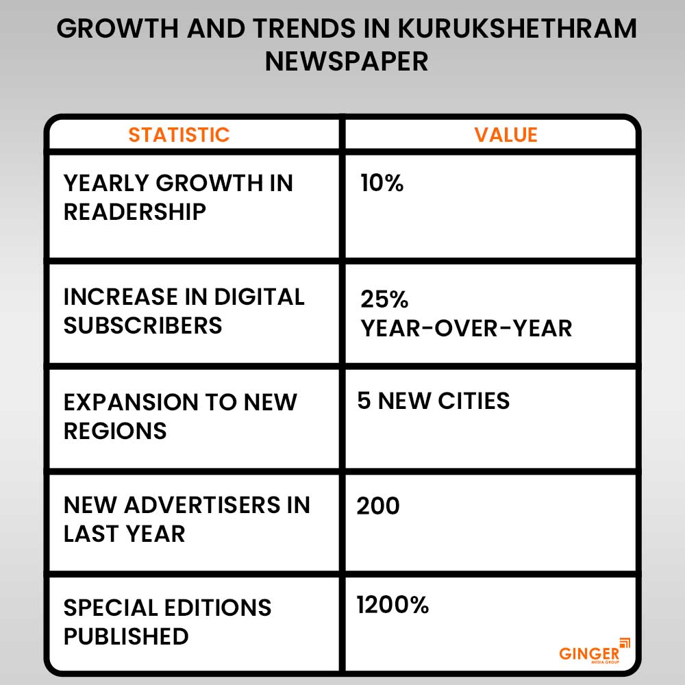 Advertising in Kurukshethram Newspaper