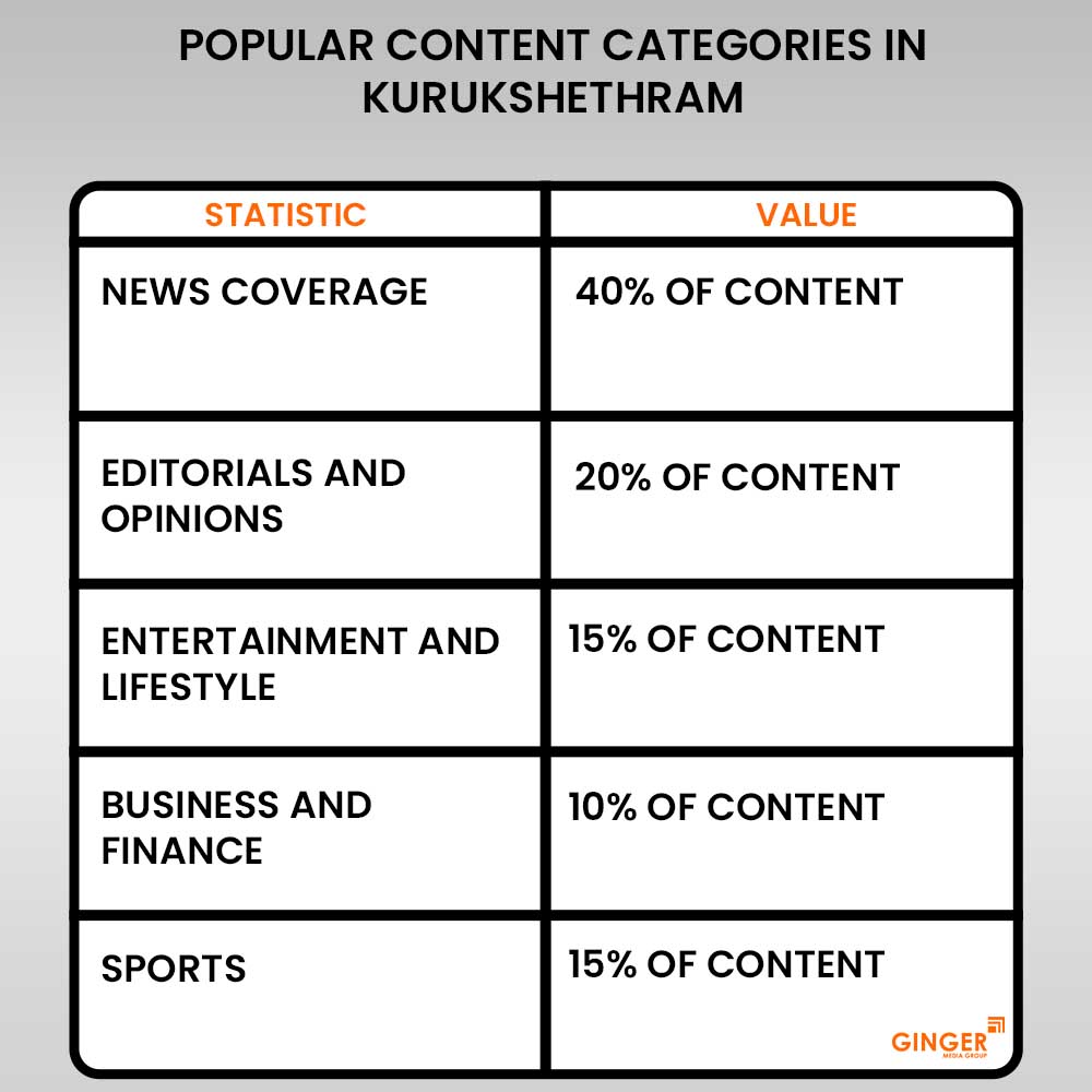 Advertising in Kurukshethram Newspaper