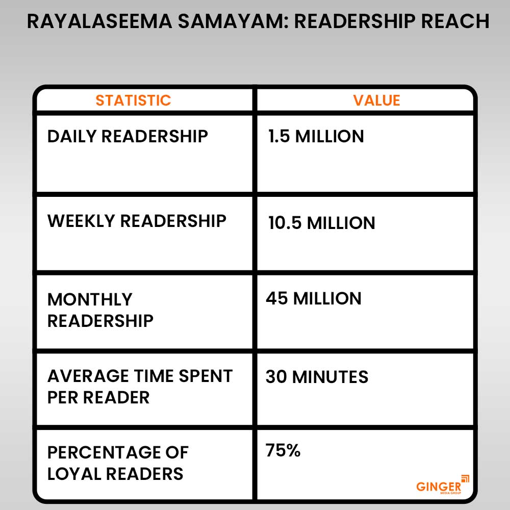 Advertising in Rayalaseema Samayam Newspaper