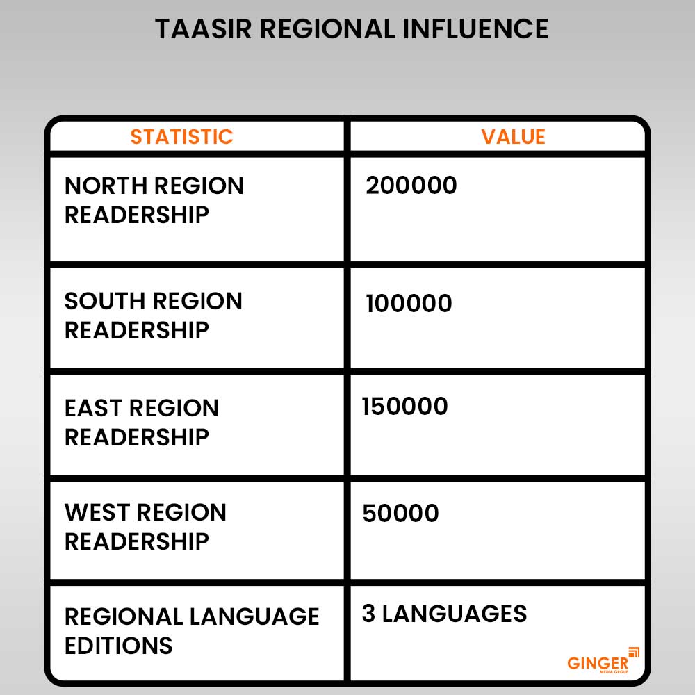 Advertising in TAASIR Newspaper