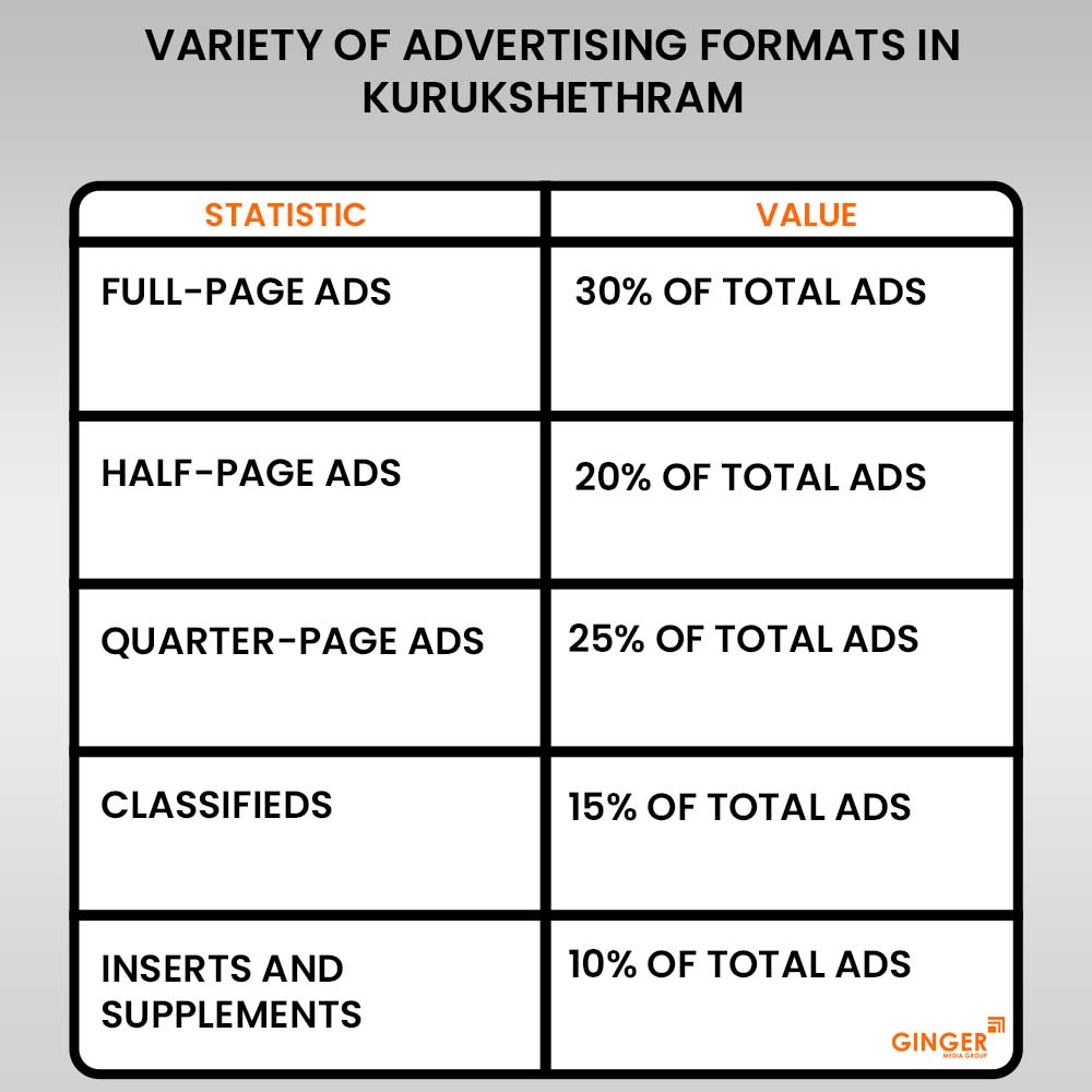 Advertising in Kurukshethram Newspaper