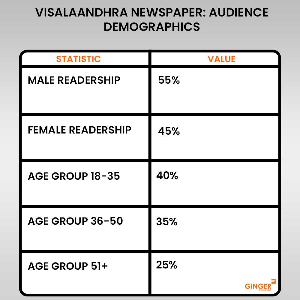 Advertising in Visalaandhra Newspaper