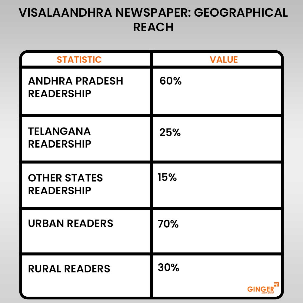 Advertising in Visalaandhra Newspaper