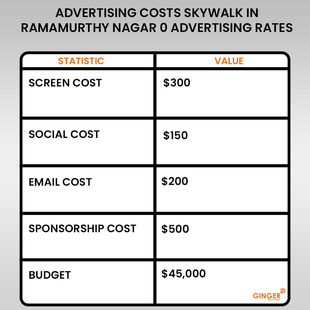 Advertising on Skywalk in Ramamurthy Nagar
