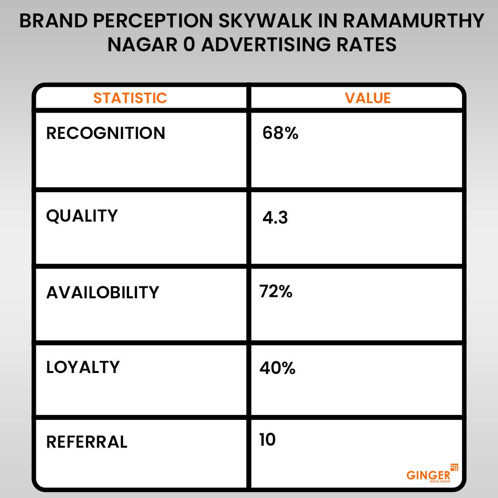 Advertising in Gujarat Samachar, Ahmedabad, Gujarati