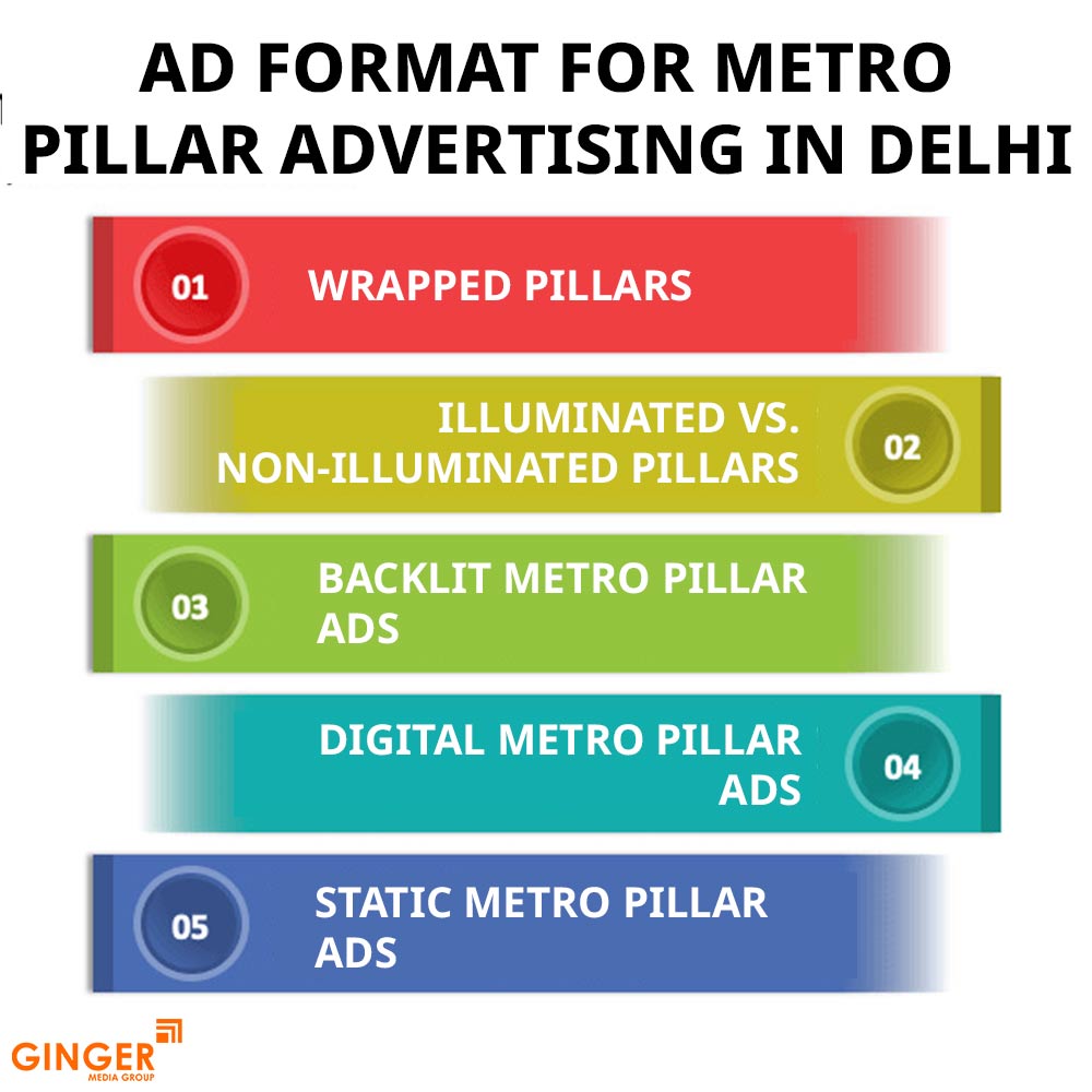 Brand recognition after Auto Rickshaw Advertising