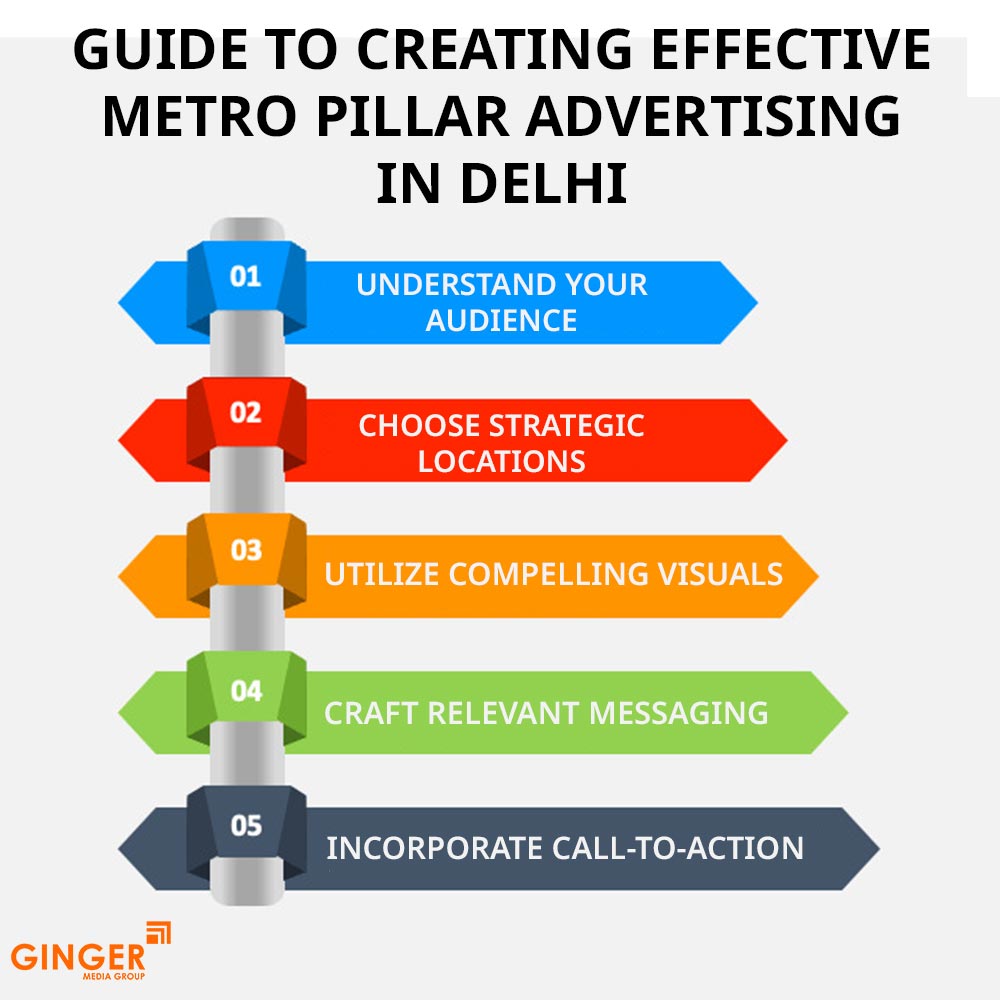 Ideal number of Auto rickshaw advertising done by top brands